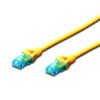 CAT 5e U-UTP patch cord, Cu, PVC