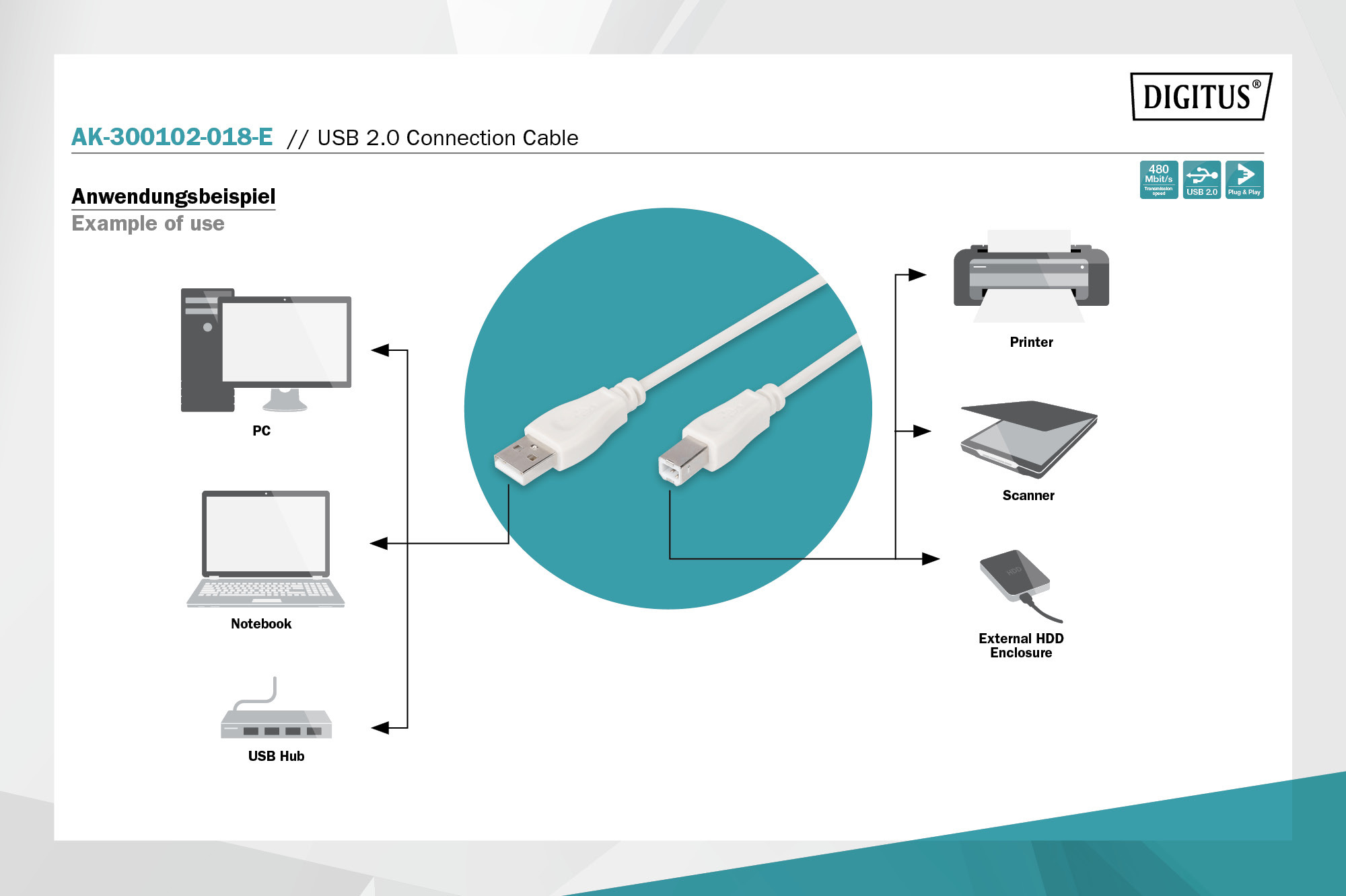 USB-A - USB-B aansluitkabel, 1,8 m - Afbeelding 4