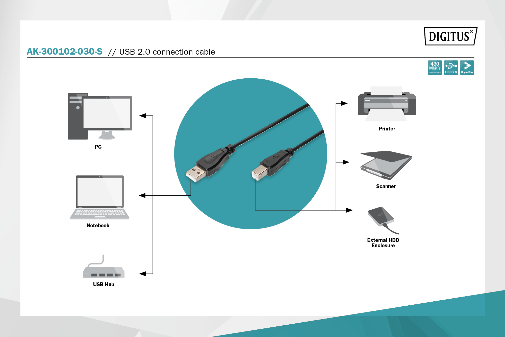 USB-A - USB-B aansluitkabel, 3m - Afbeelding 4