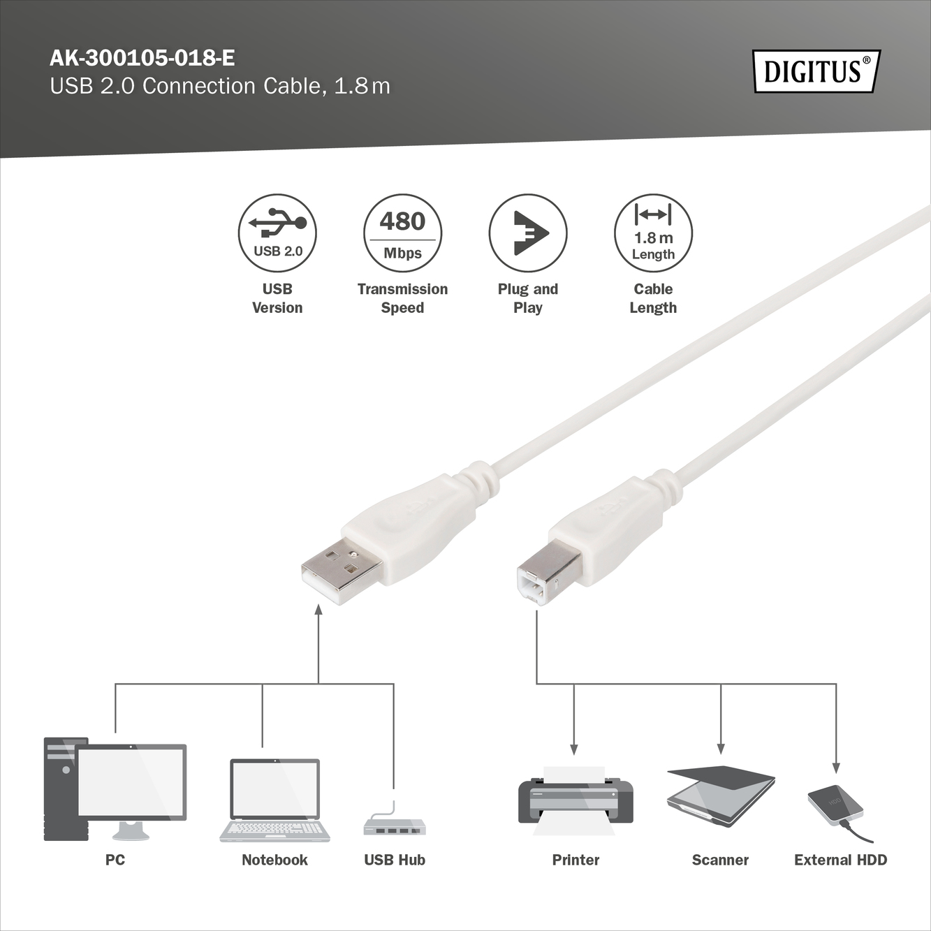 USB-A - USB-B aansluitkabel, 1,8 m - Afbeelding 4