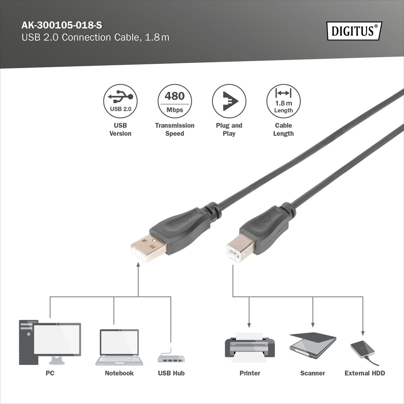USB-A - USB-B aansluitkabel, 1,8 m - Afbeelding 5