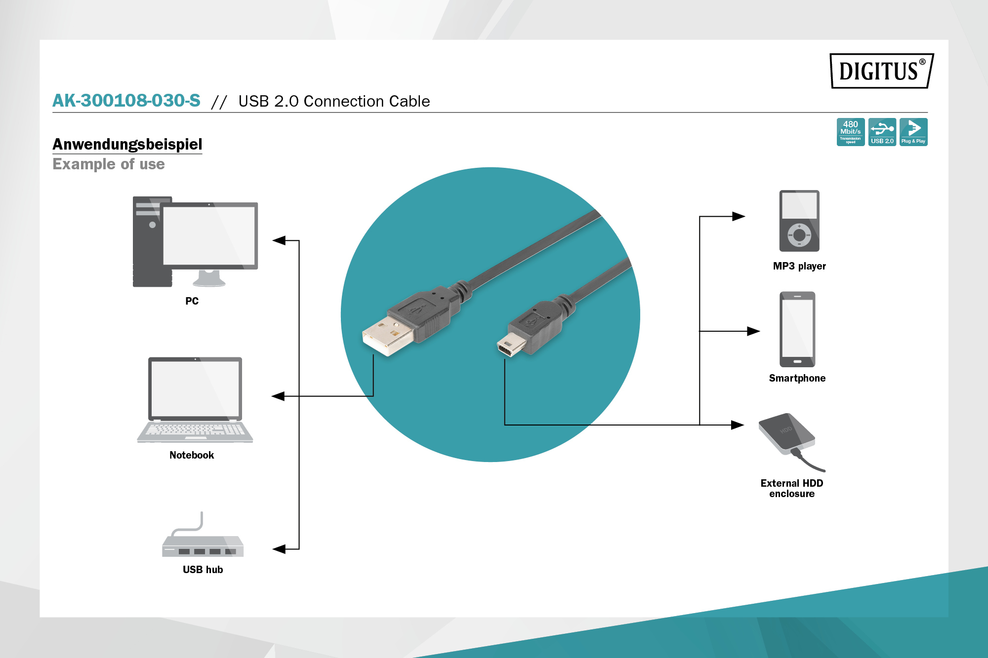 USB-A - Mini-B-aansluitkabel, 3m - Afbeelding 4