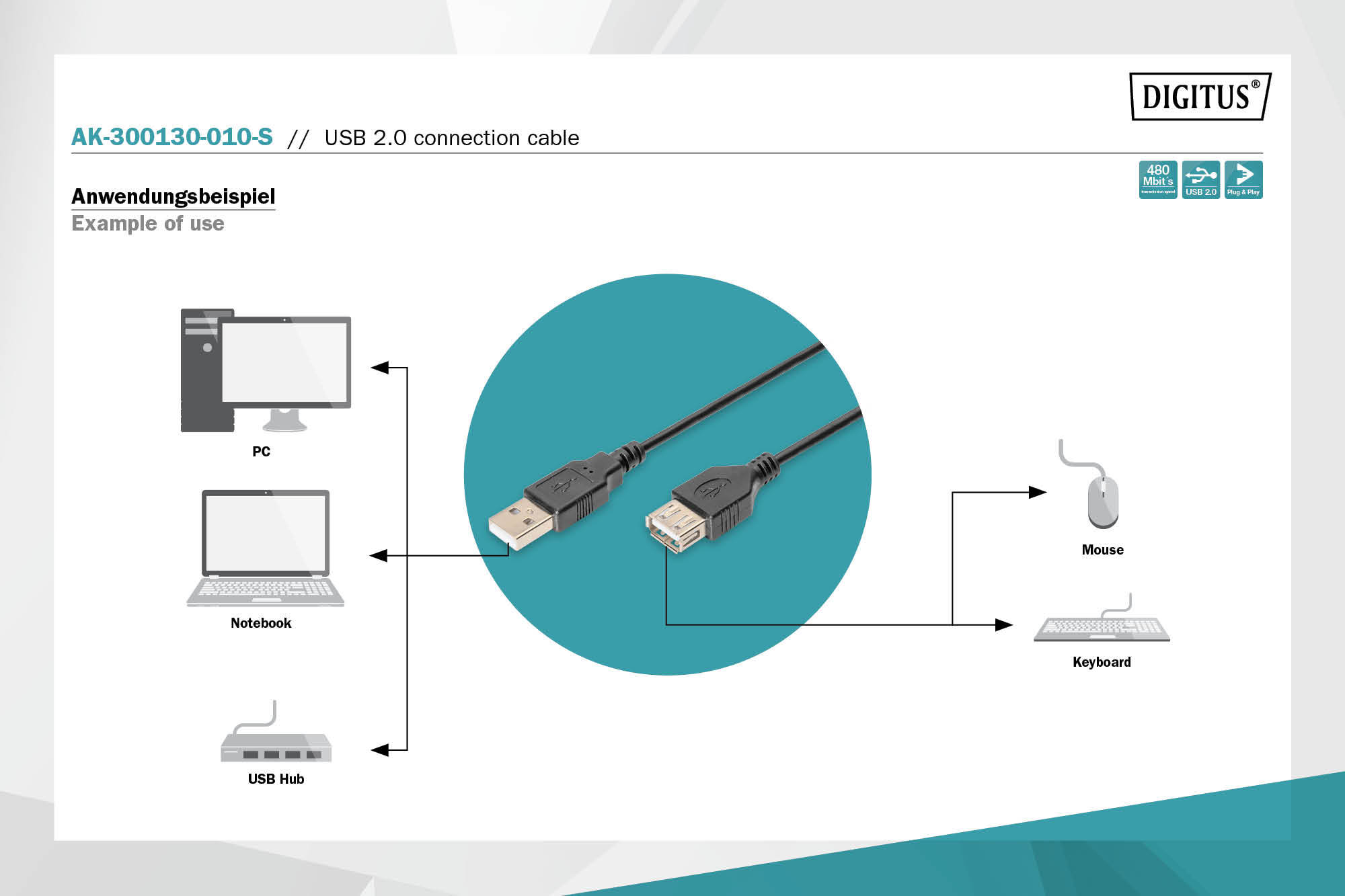 USB-A - Mini-B-aansluitkabel, 1m - Afbeelding 4