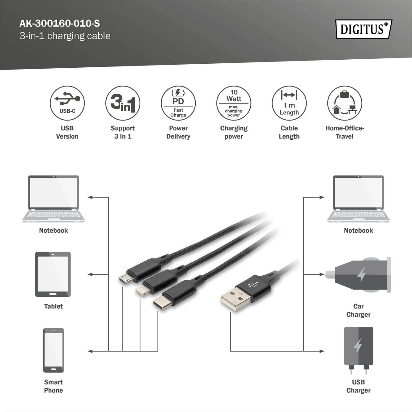 3-in-1 USB-oplaadkabel, 1m - Afbeelding 8