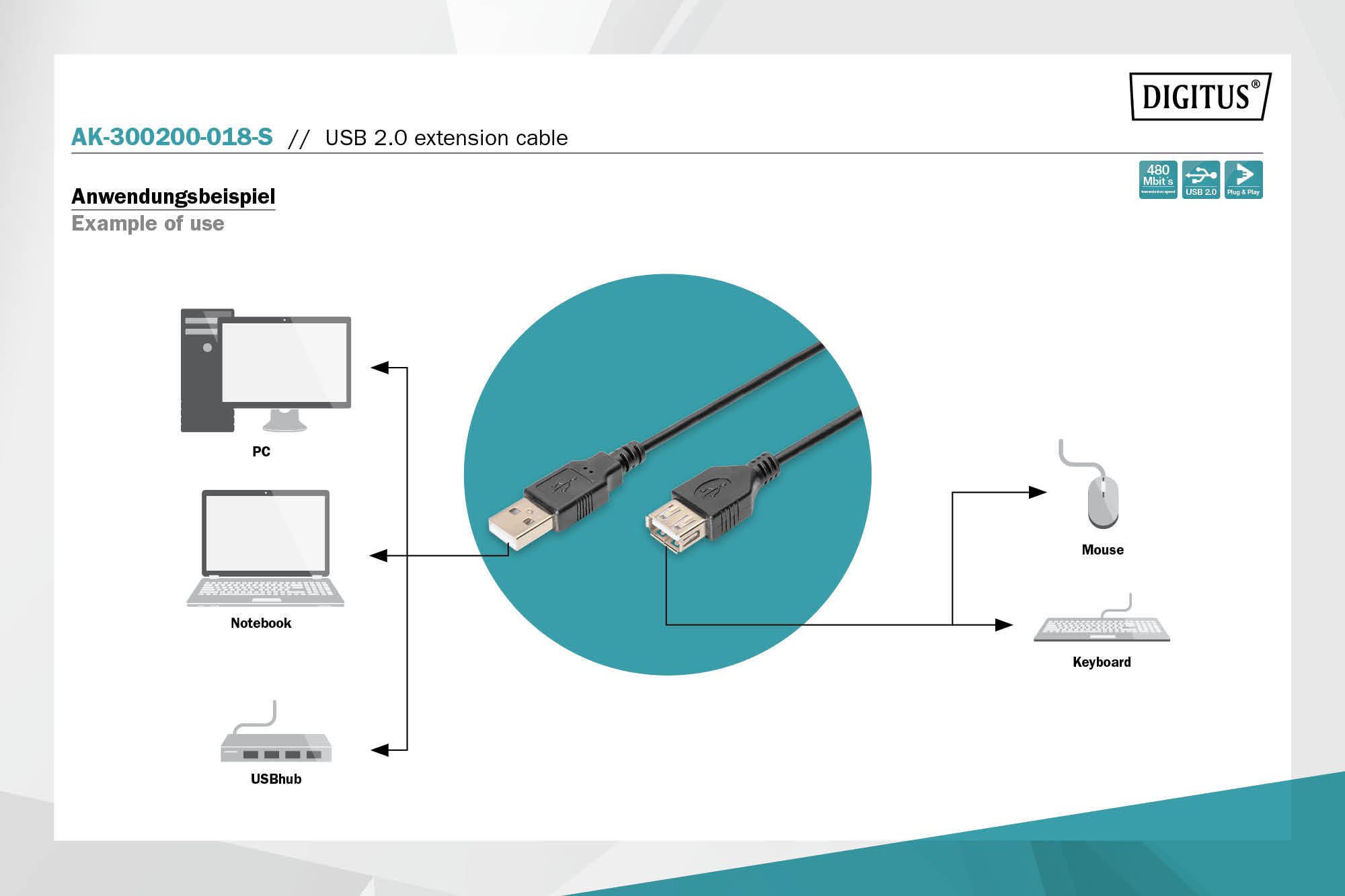 USB-A-verlengkabel, 1,8 m - Afbeelding 4