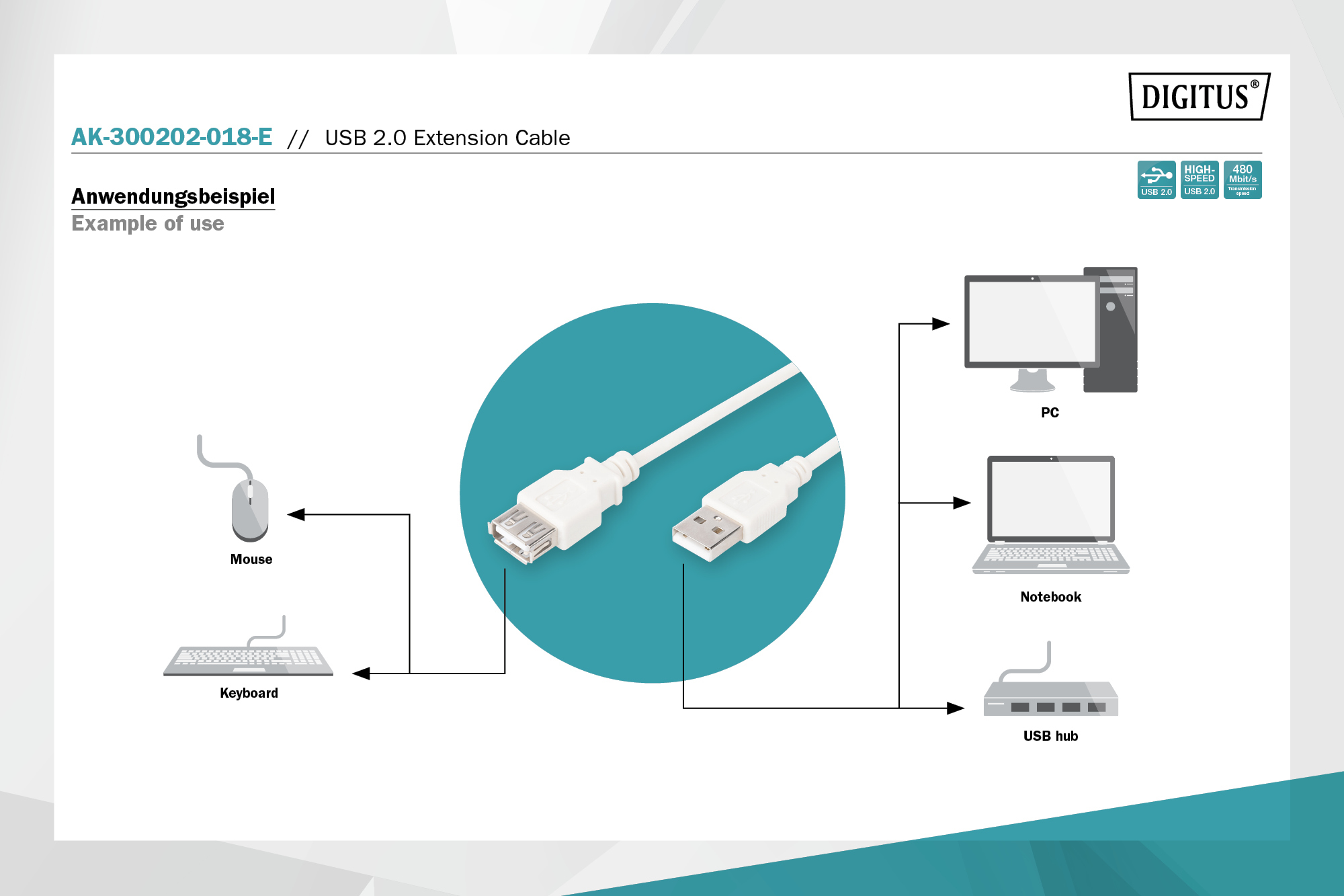 USB-A-verlengkabel, 1,8 m - Afbeelding 4