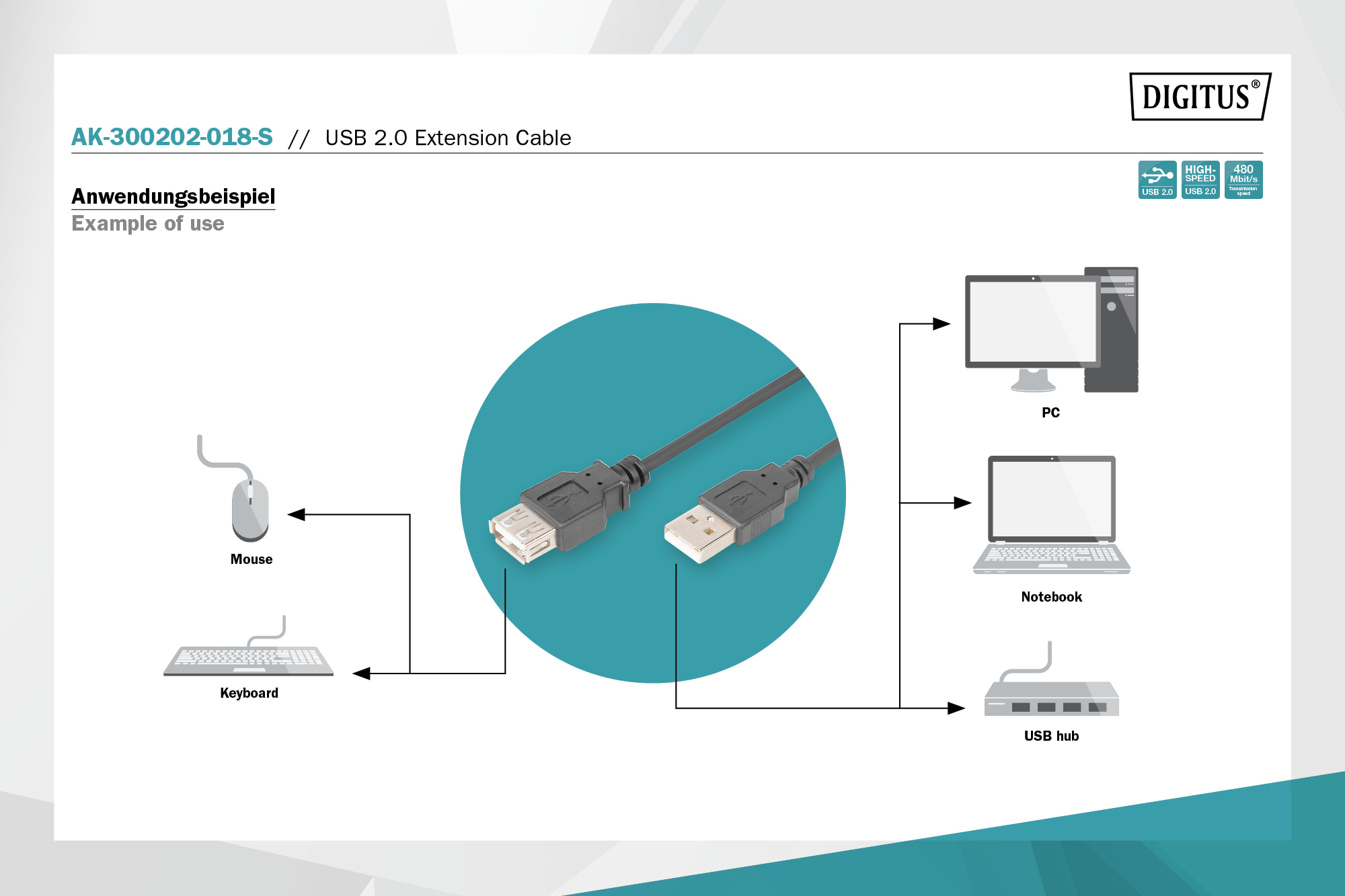 USB-A-verlengkabel, 1,8 m - Afbeelding 4