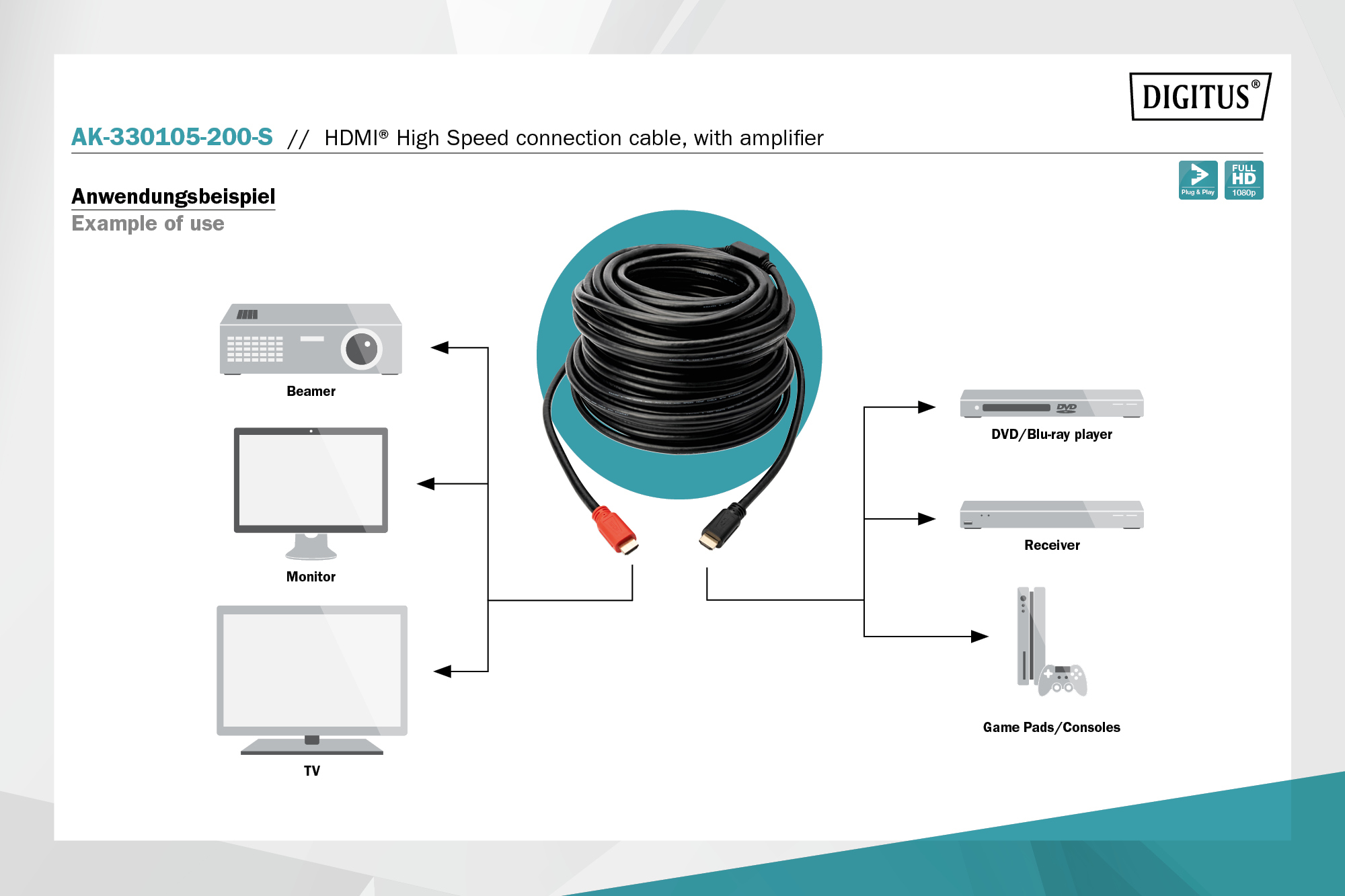 HDMI High Speed verbindingskabel, met versterker - Afbeelding 2