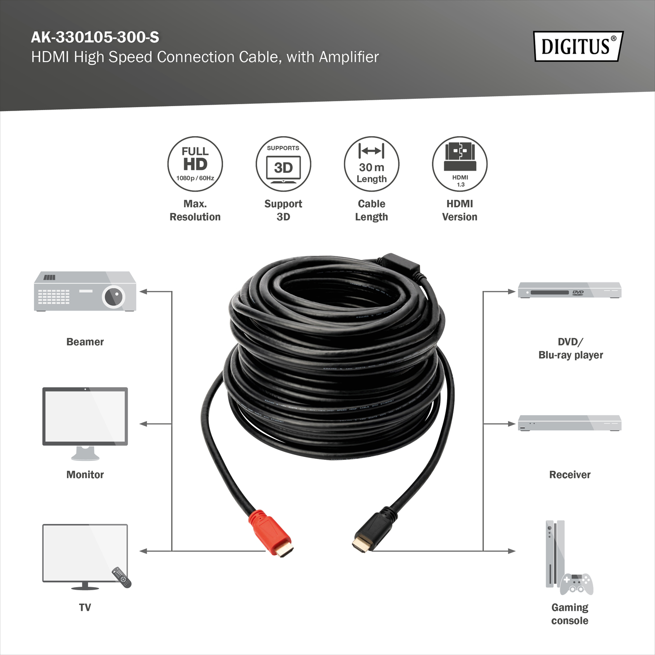 HDMI High Speed verbindingskabel, met versterker - Afbeelding 3