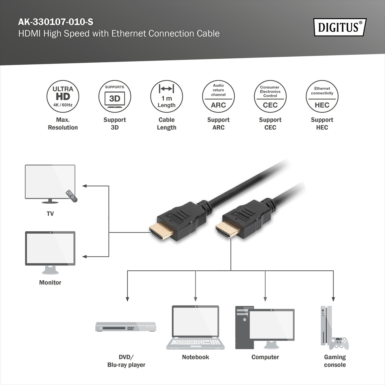 HDMI Hoge Snelheid met Ethernet-verbindingskabel - Afbeelding 3