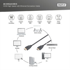 HDMI High-Speed met Ethernet aansluitkabel - Afbeelding 3
