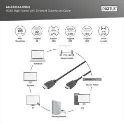 HDMI High-Speed met Ethernet aansluitkabel - Afbeelding 3