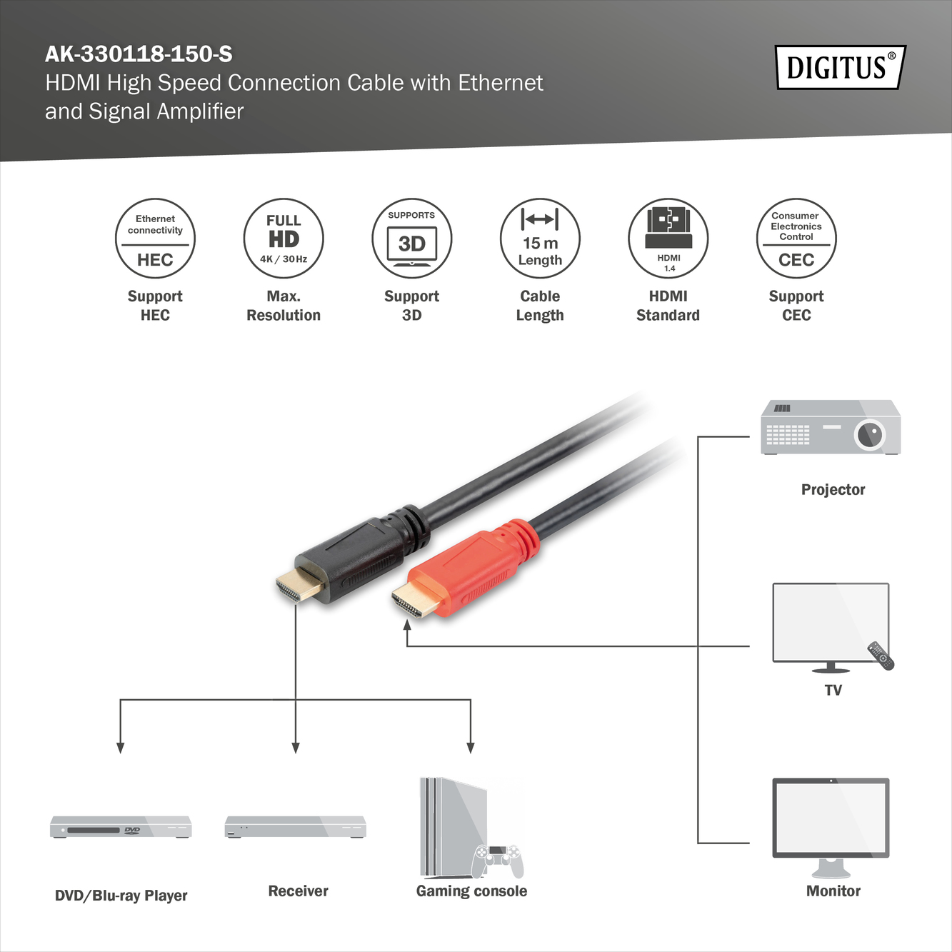 HDMI High Speed verbindingskabel met Ethernet en signaalversterker - Afbeelding 5