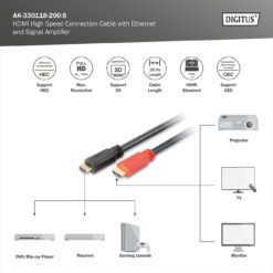 HDMI High Speed verbindingskabel met Ethernet en signaalversterker - Afbeelding 4