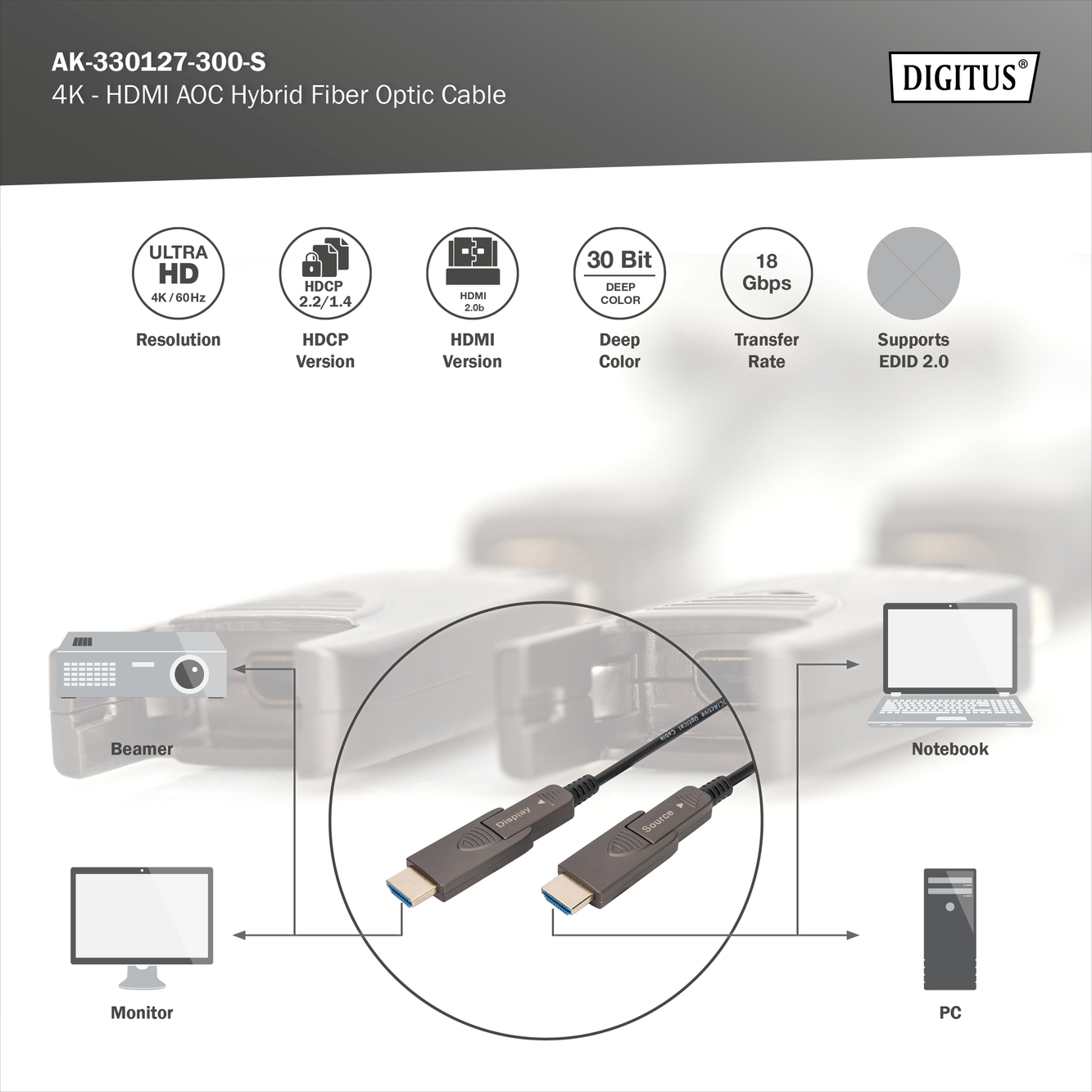 4 K - HDMI AOC hybride glasvezelkabel met 30m afneembare connector - Afbeelding 5
