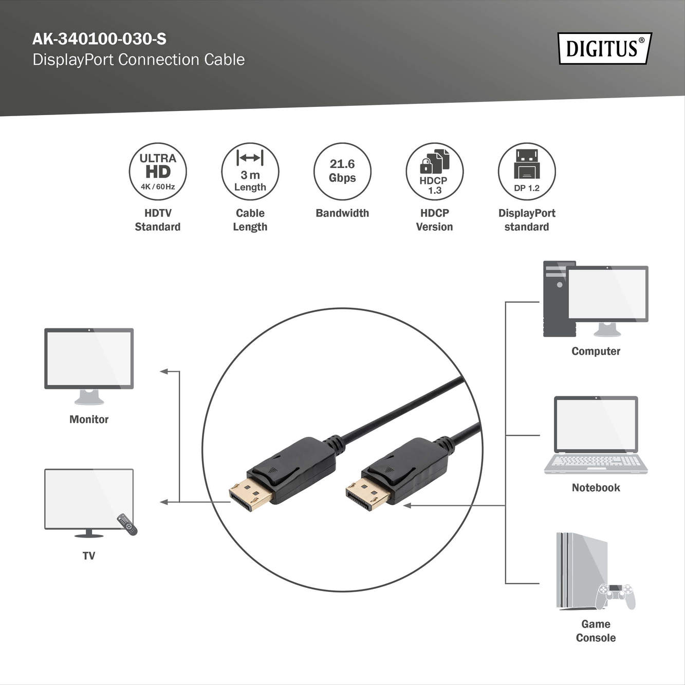 DisplayPort-aansluitkabel, 3m - Afbeelding 3