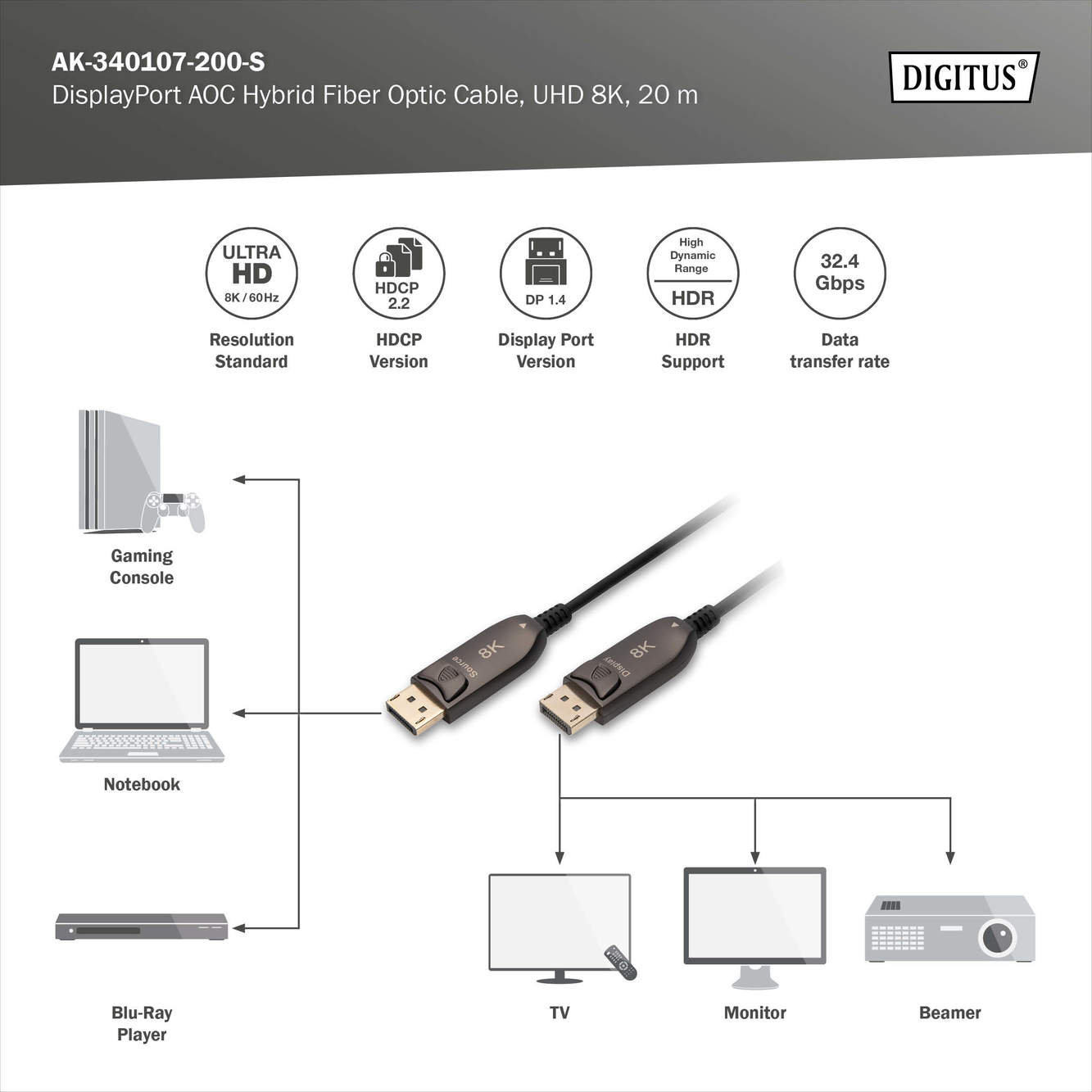 DisplayPort AOC hybride glasvezelkabel, UHD 8K, 20 m - Afbeelding 5