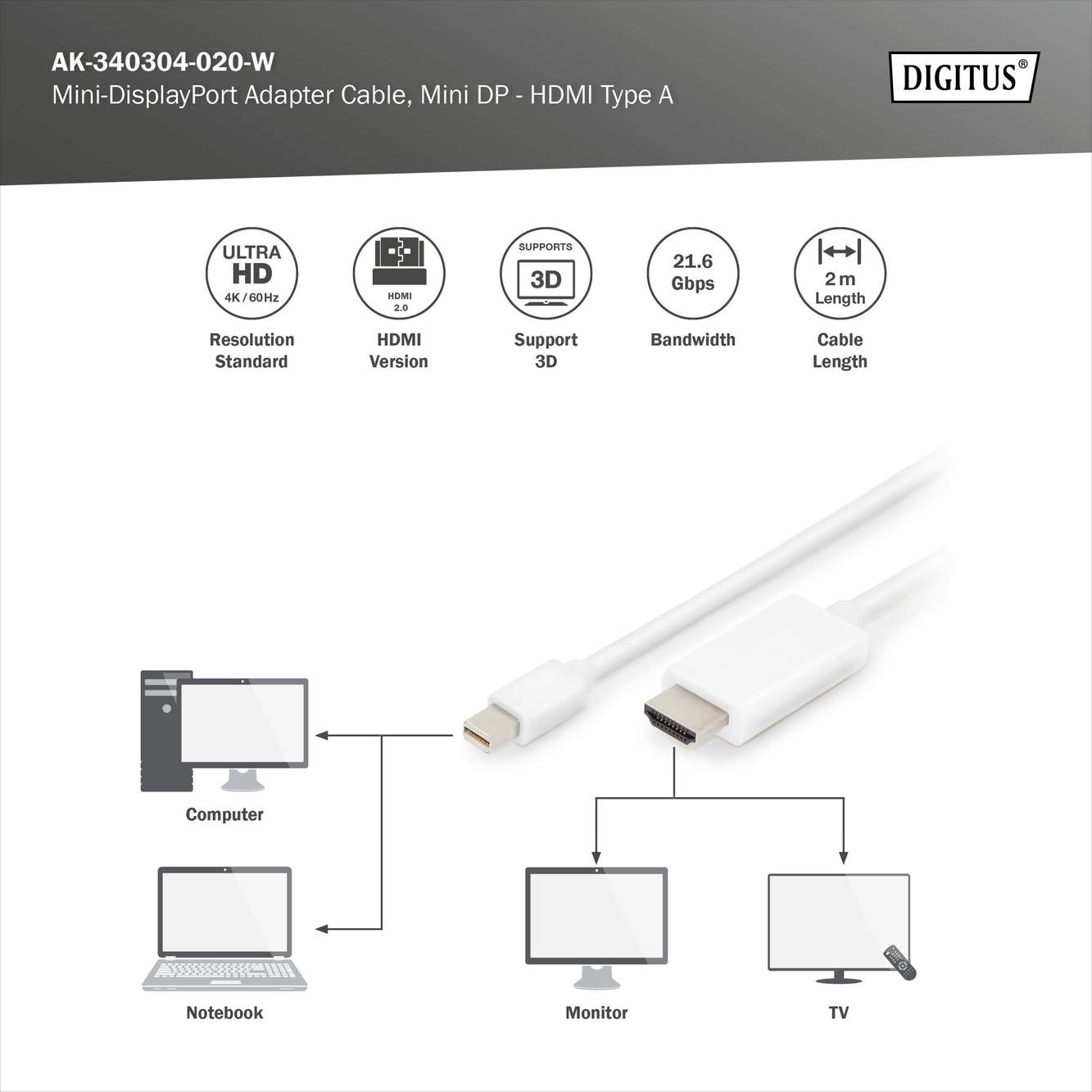 Mini DisplayPort Adapterkabel, mDP - HDMI type A - Afbeelding 3