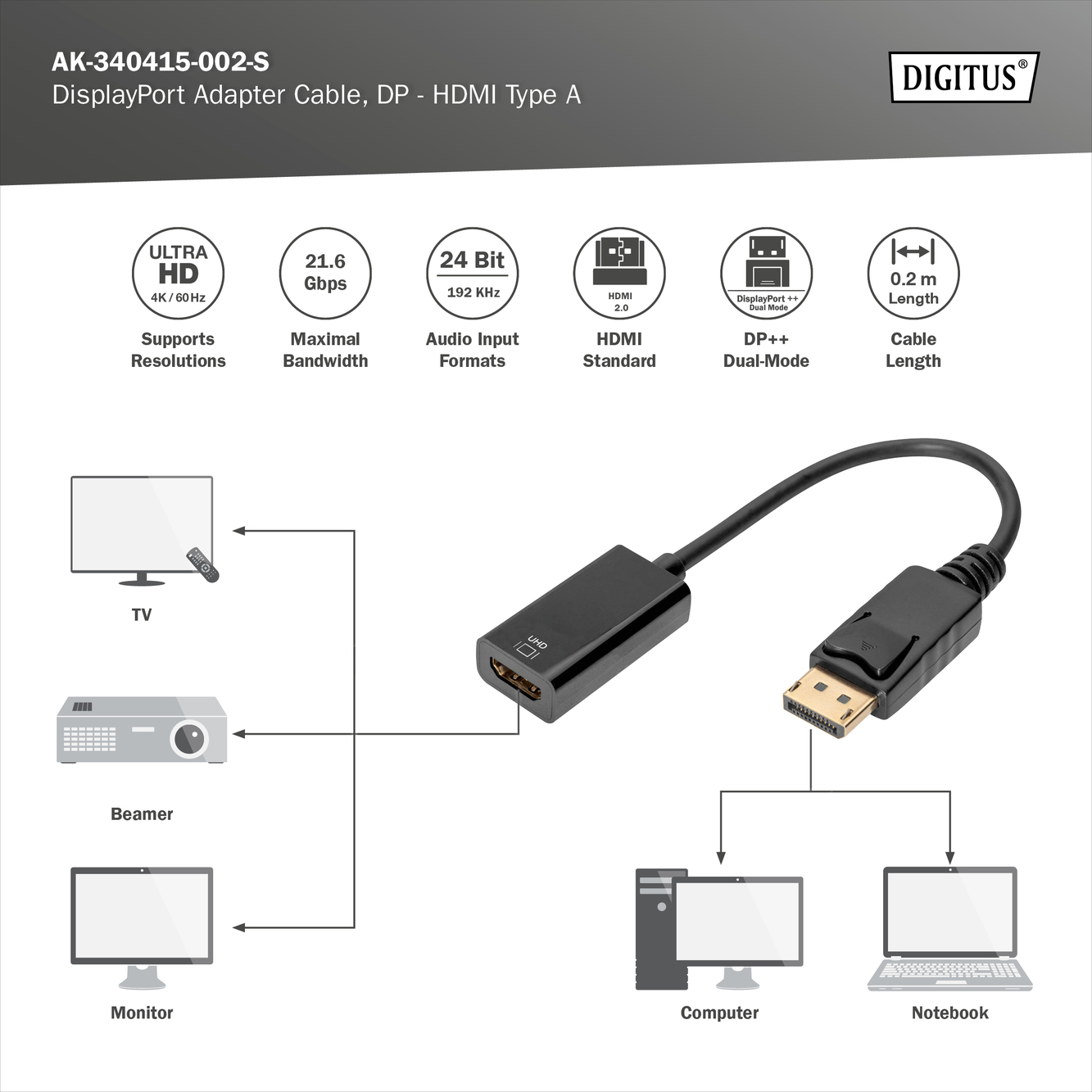 Actieve DisplayPort naar HDMI-verloopkabel - Afbeelding 5