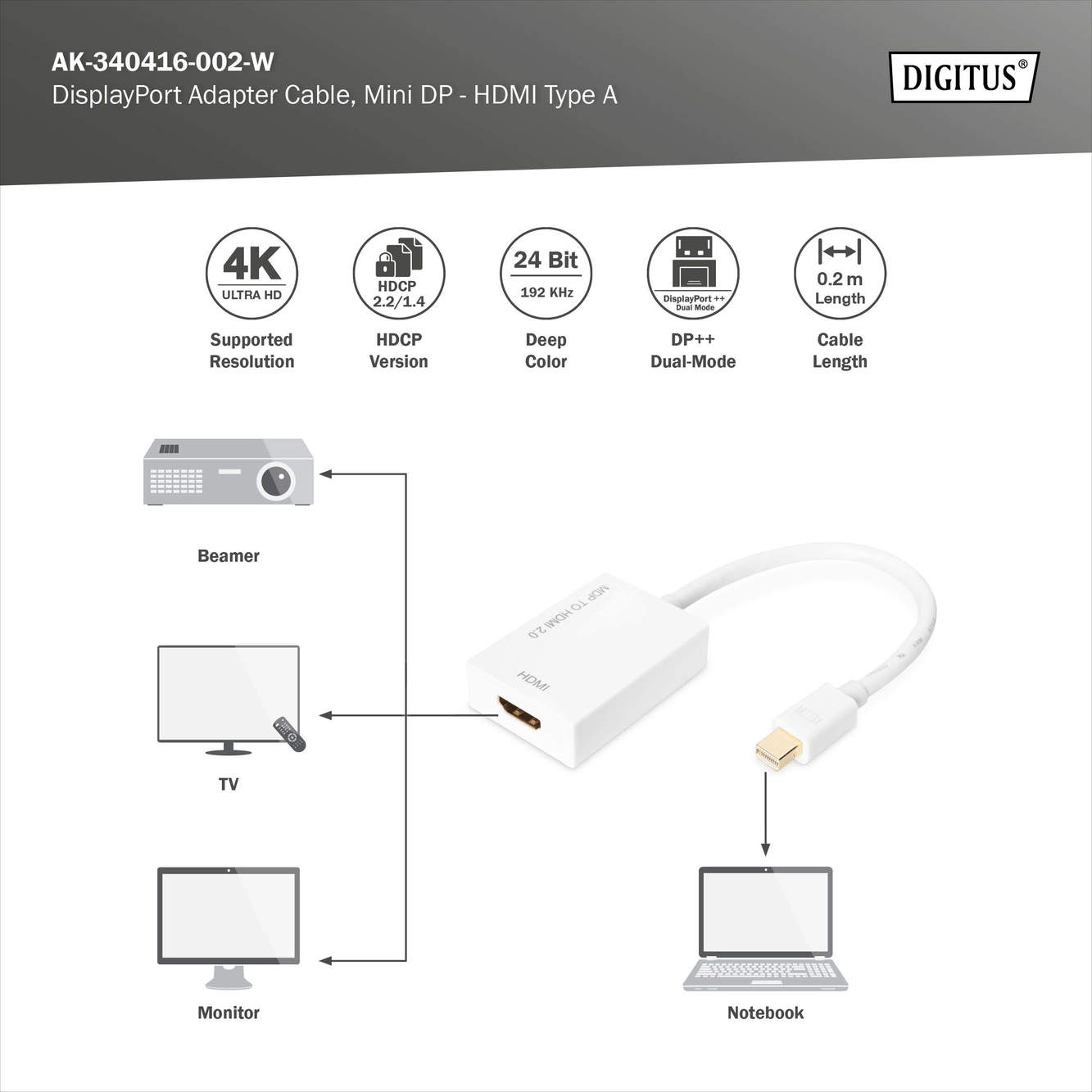 Actieve Mini DisplayPort naar HDMI-verloopkabel - Afbeelding 7