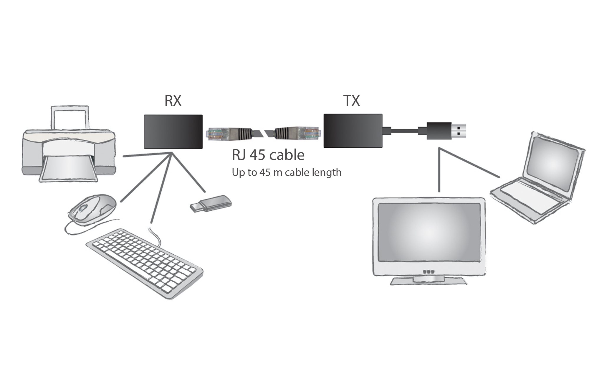 USB-uitbreider - Afbeelding 6