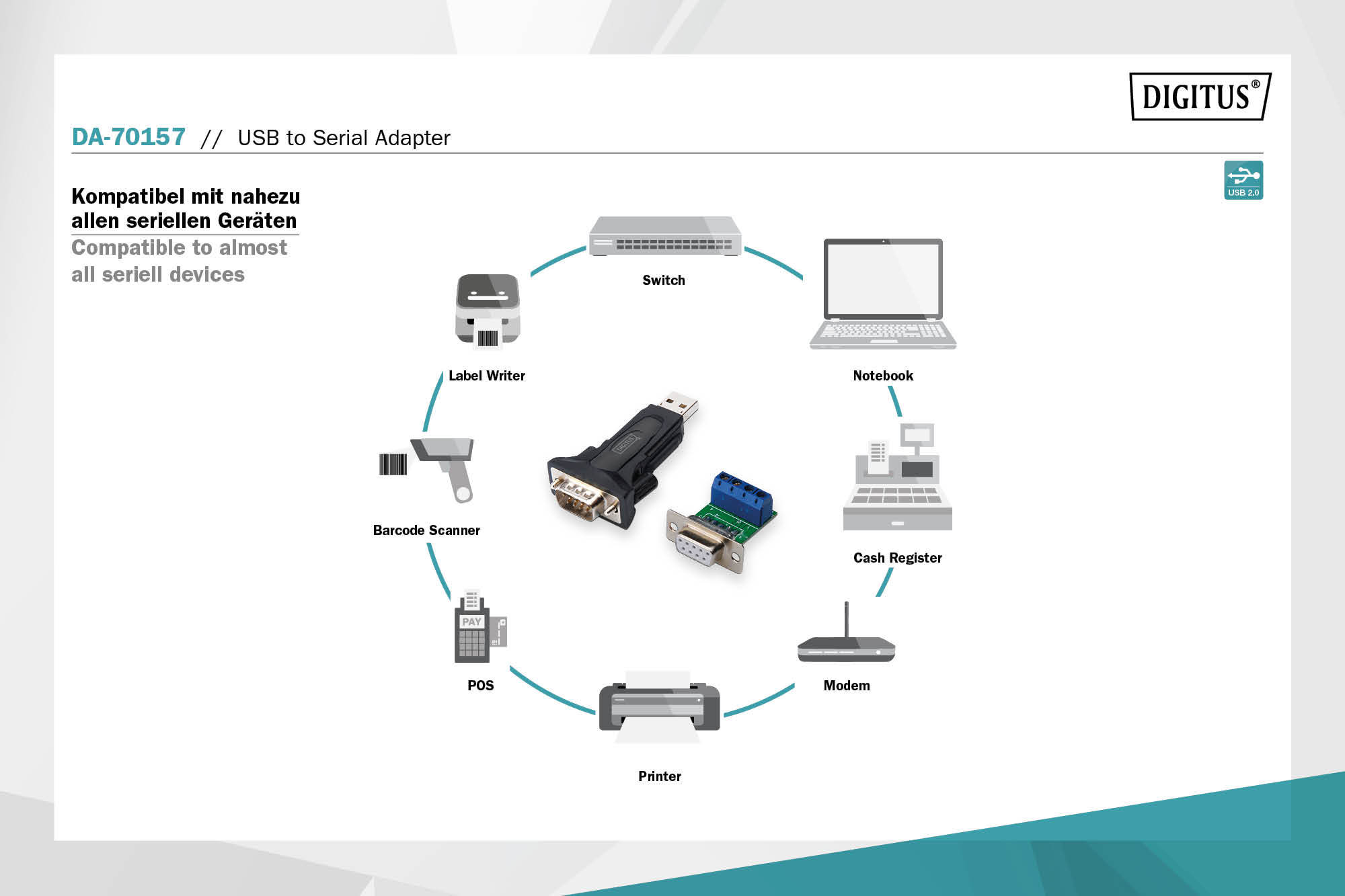 USB - seriële adapter - Afbeelding 5