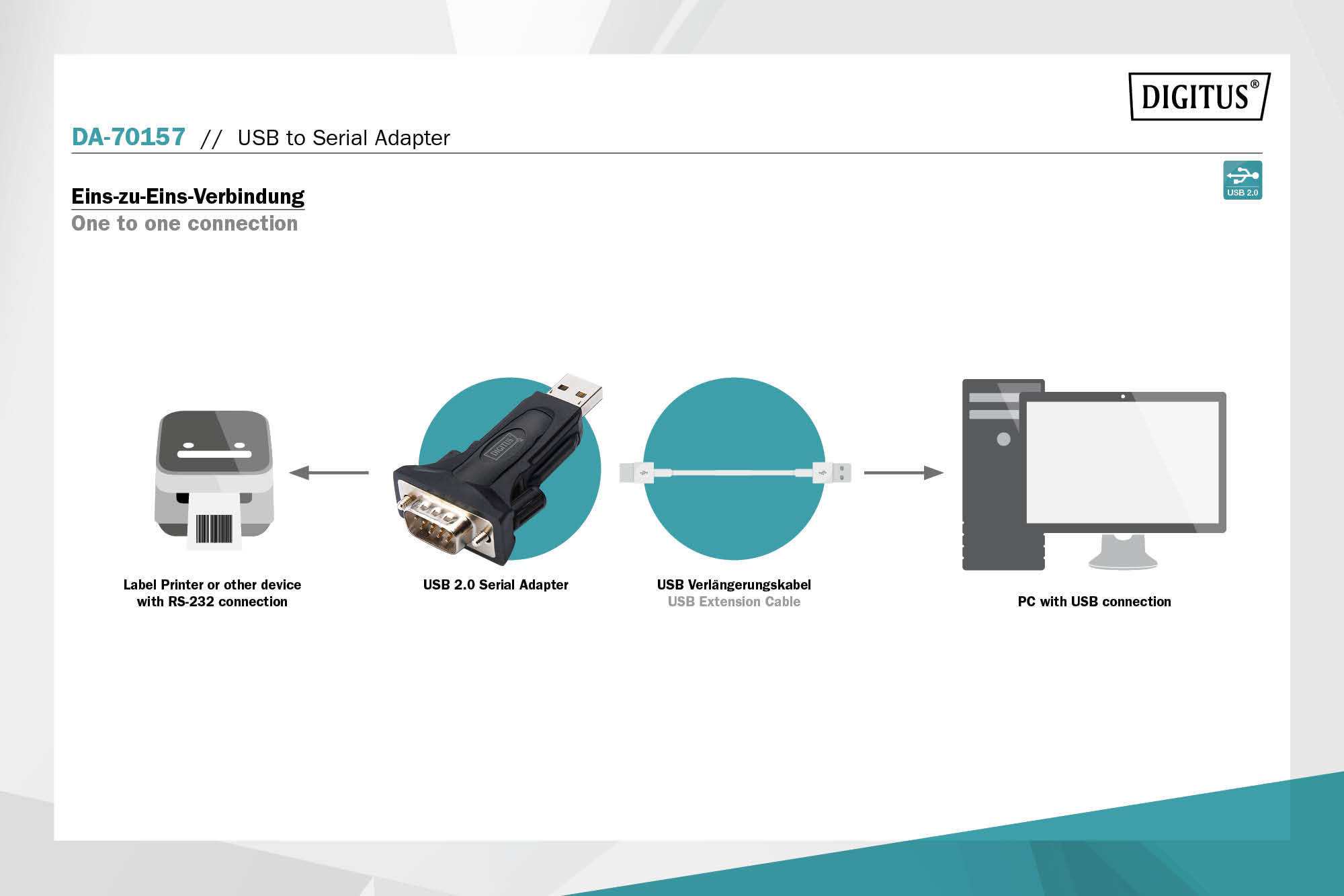 USB - seriële adapter - Afbeelding 6
