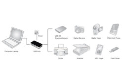 USB 3.0 hub 4-poort zwart - Afbeelding 6