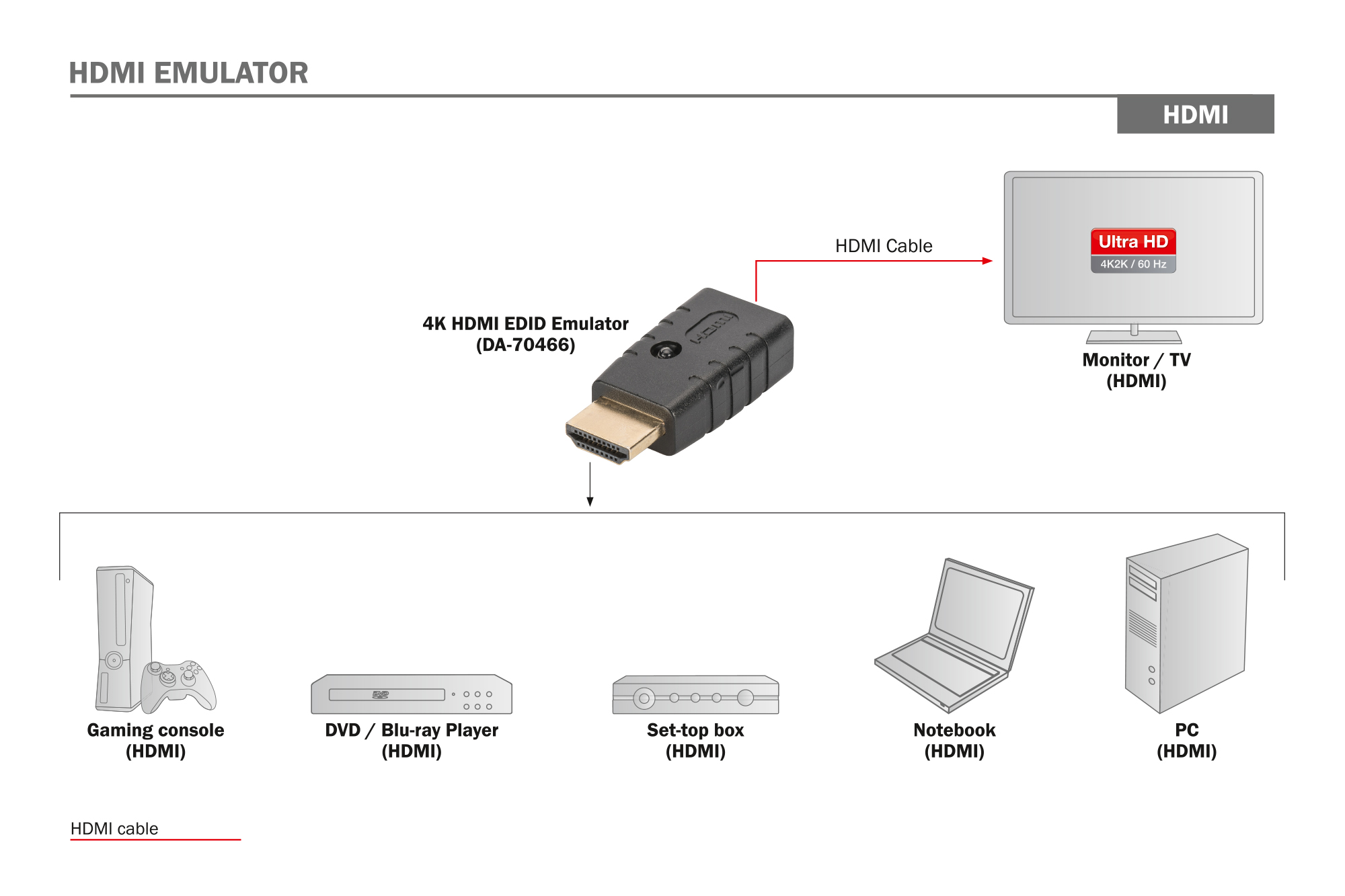 4K HDMI EDID-emulator - Afbeelding 5