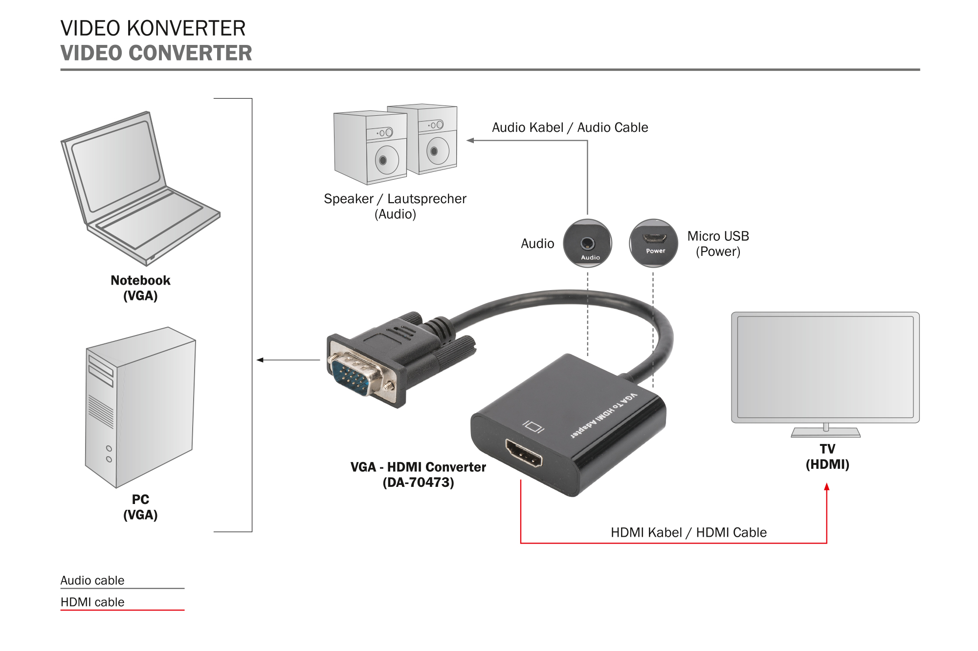 VGA - HDMI-converter - Afbeelding 4