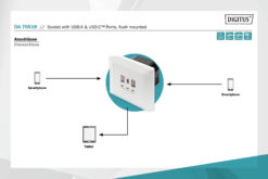Stopcontact met USB A & USB-C™ poorten, inbouwmontage - Afbeelding 7