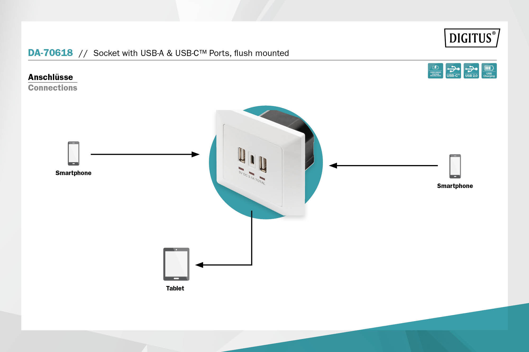 Stopcontact met USB A & USB-C™ poorten, inbouwmontage - Afbeelding 7