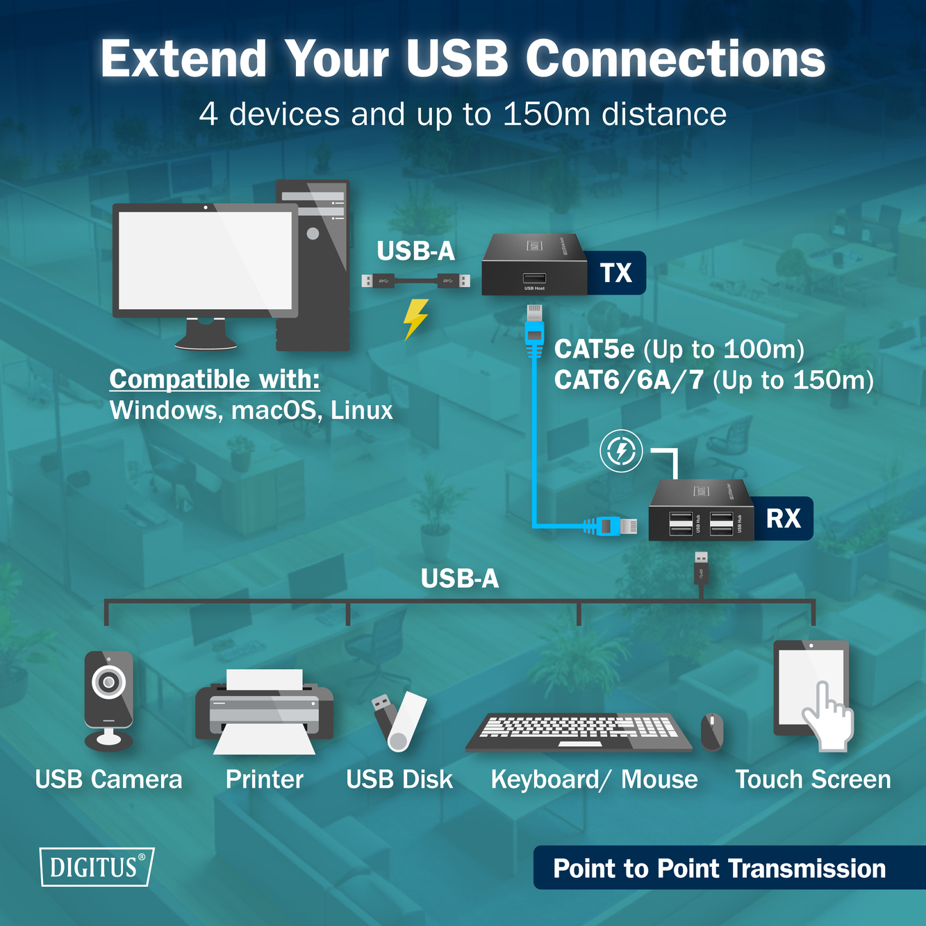 USB 2.0 CAT-verlengkabel, 4 USB-A-poorten, 150 m - Afbeelding 6