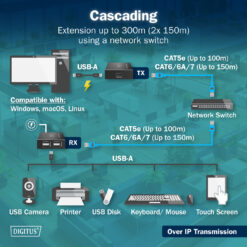USB 2.0 CAT-verlengkabel, 4 USB-A-poorten, 150 m - Afbeelding 7