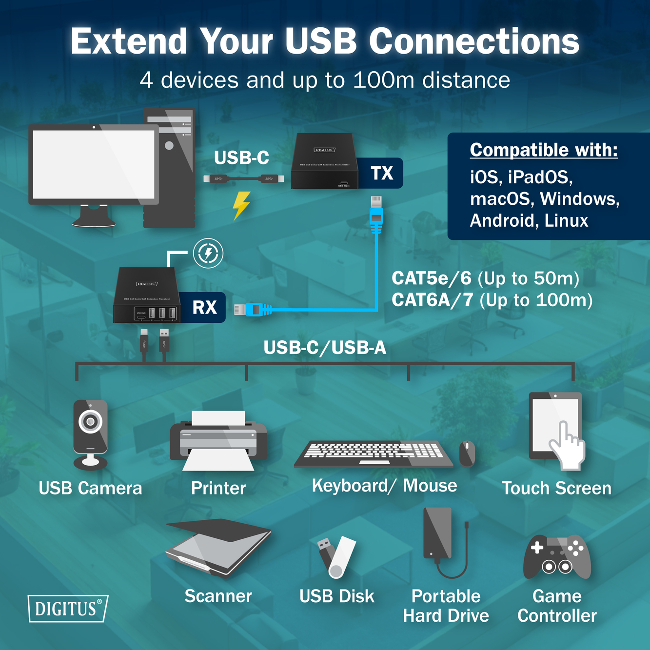 USB 3.2 Gen1 CAT-extender, 5 Gbps, 4 poorten: 3x USB-A / 1x USB-C, 100m - Afbeelding 6