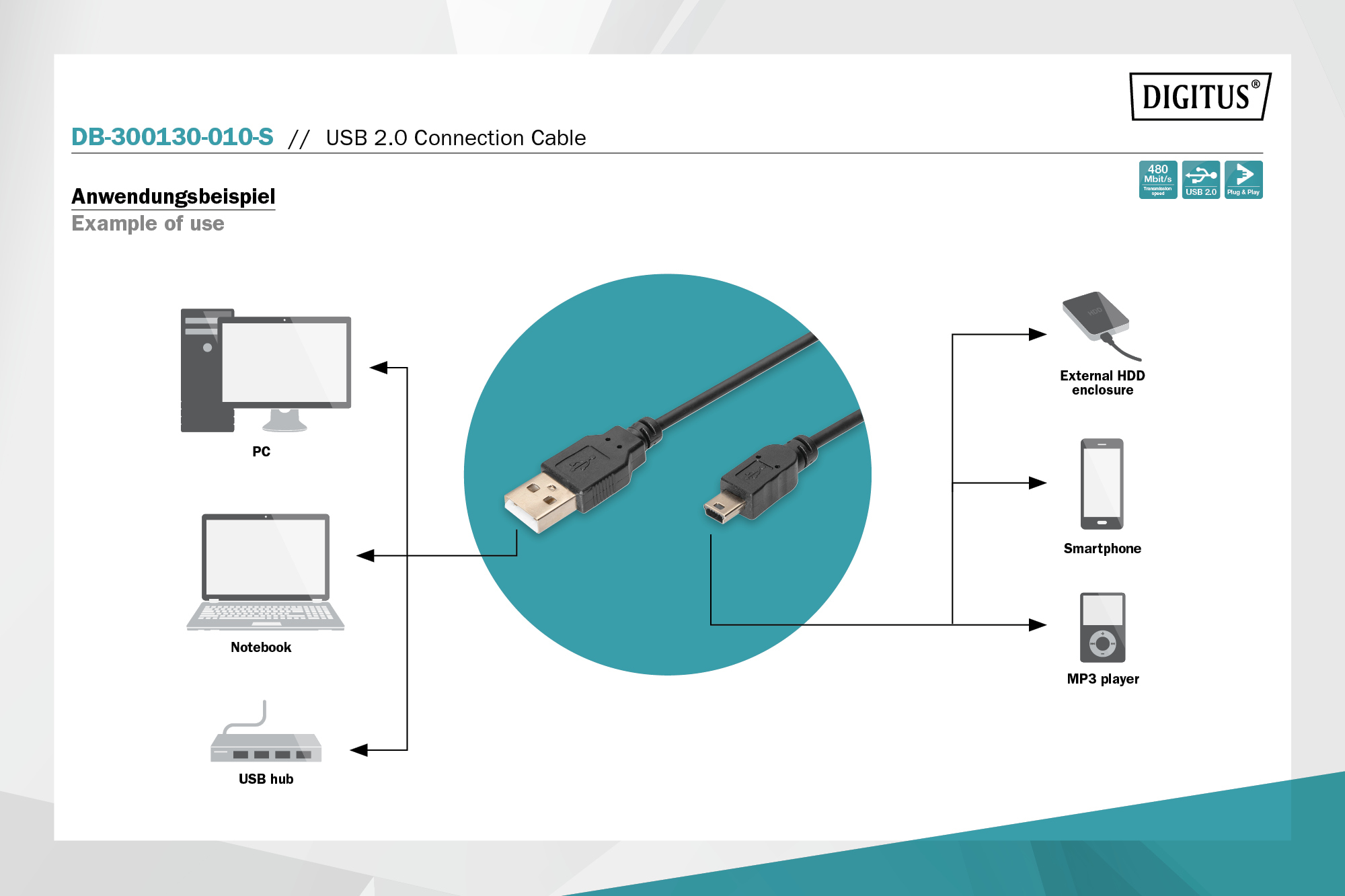 USB-A - Mini-B-verbindingskabel, 1m - Afbeelding 3