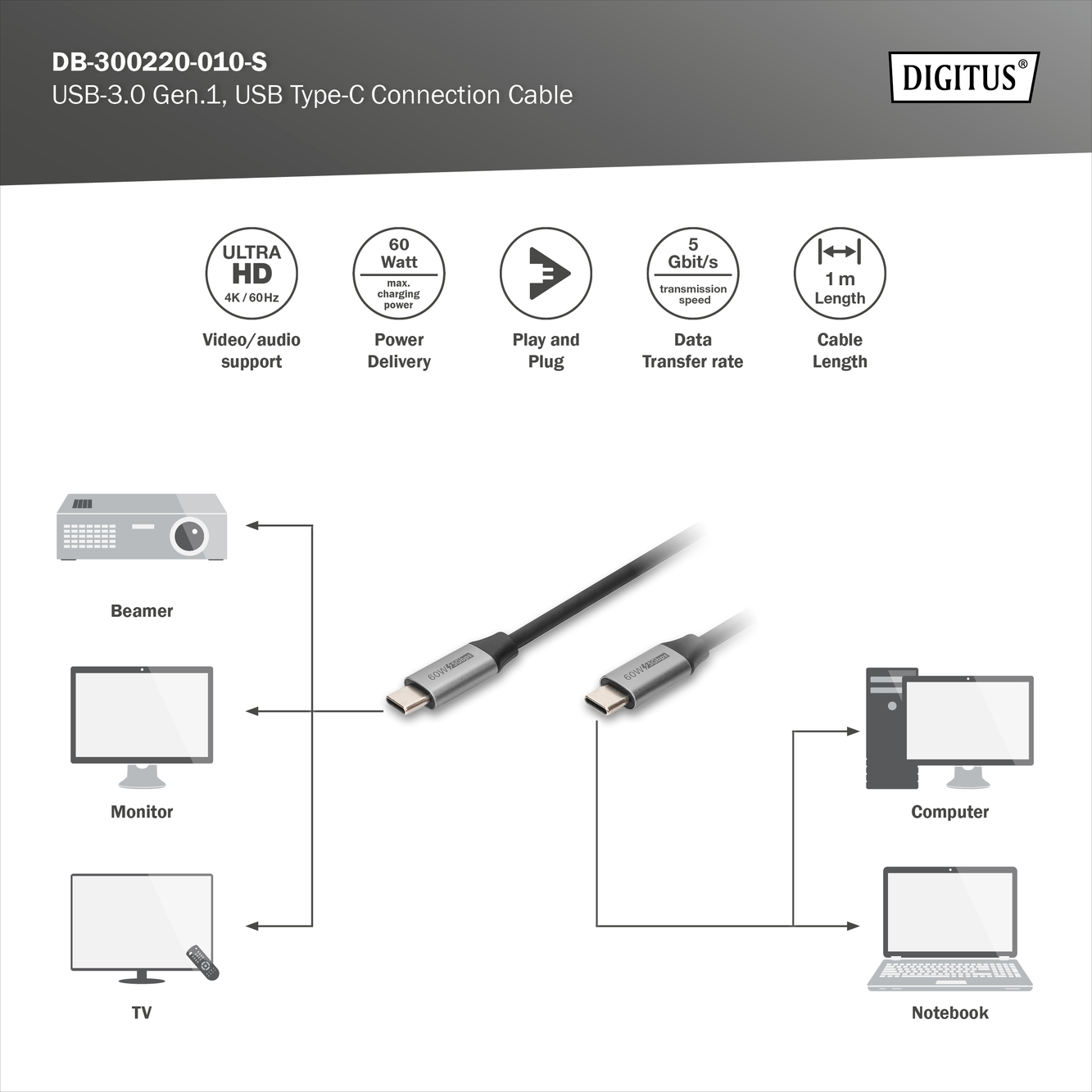 USB-C - USB-C-verbindingskabel, USB 3.2 Gen1, 4K / 60 Hz, 1m - Afbeelding 4