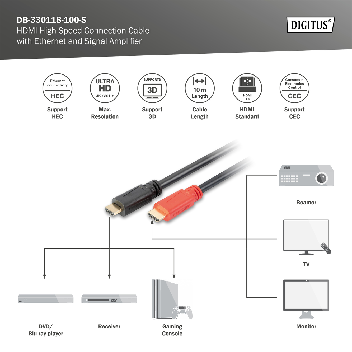 HDMI High Speed verbindingskabel met Ethernet en signaalversterker - Afbeelding 5