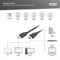 HDMI Premium High-Speed met Ethernet aansluitkabel - Afbeelding 7