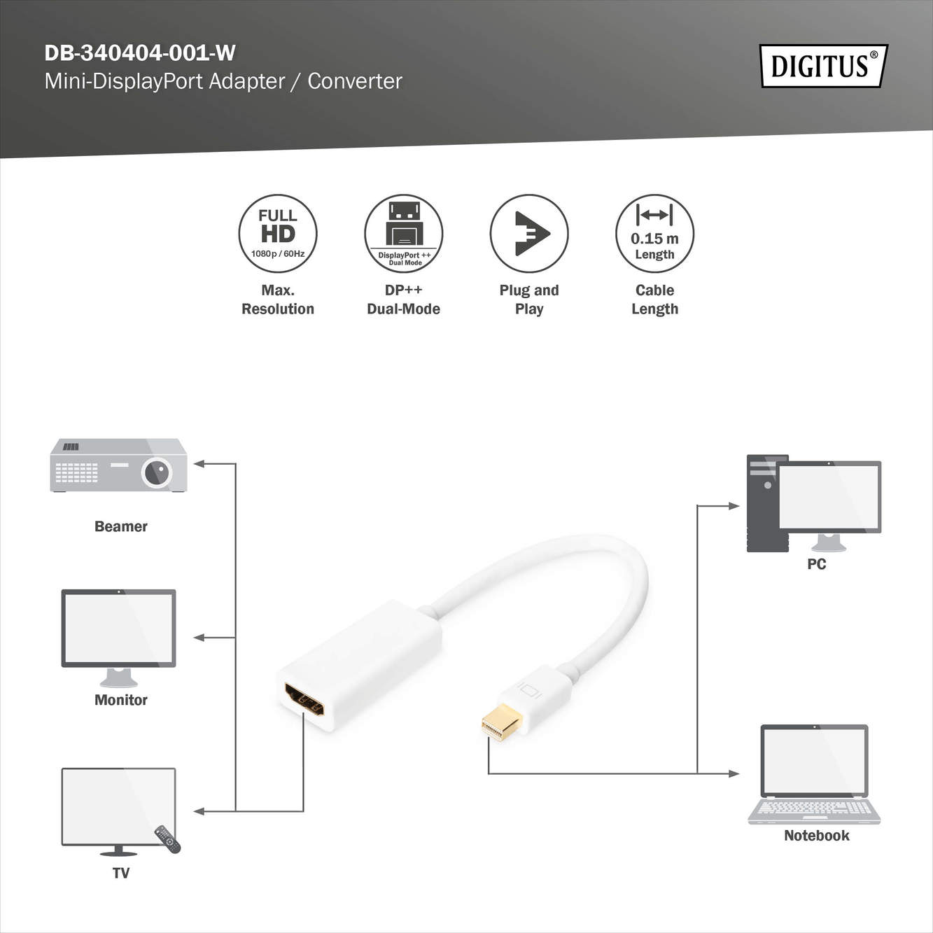 DisplayPort adapterkabel - Mini DP naar HDMI type A - Afbeelding 5