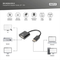 Actieve DisplayPort adapter / converter, DP naar DVI - Afbeelding 5
