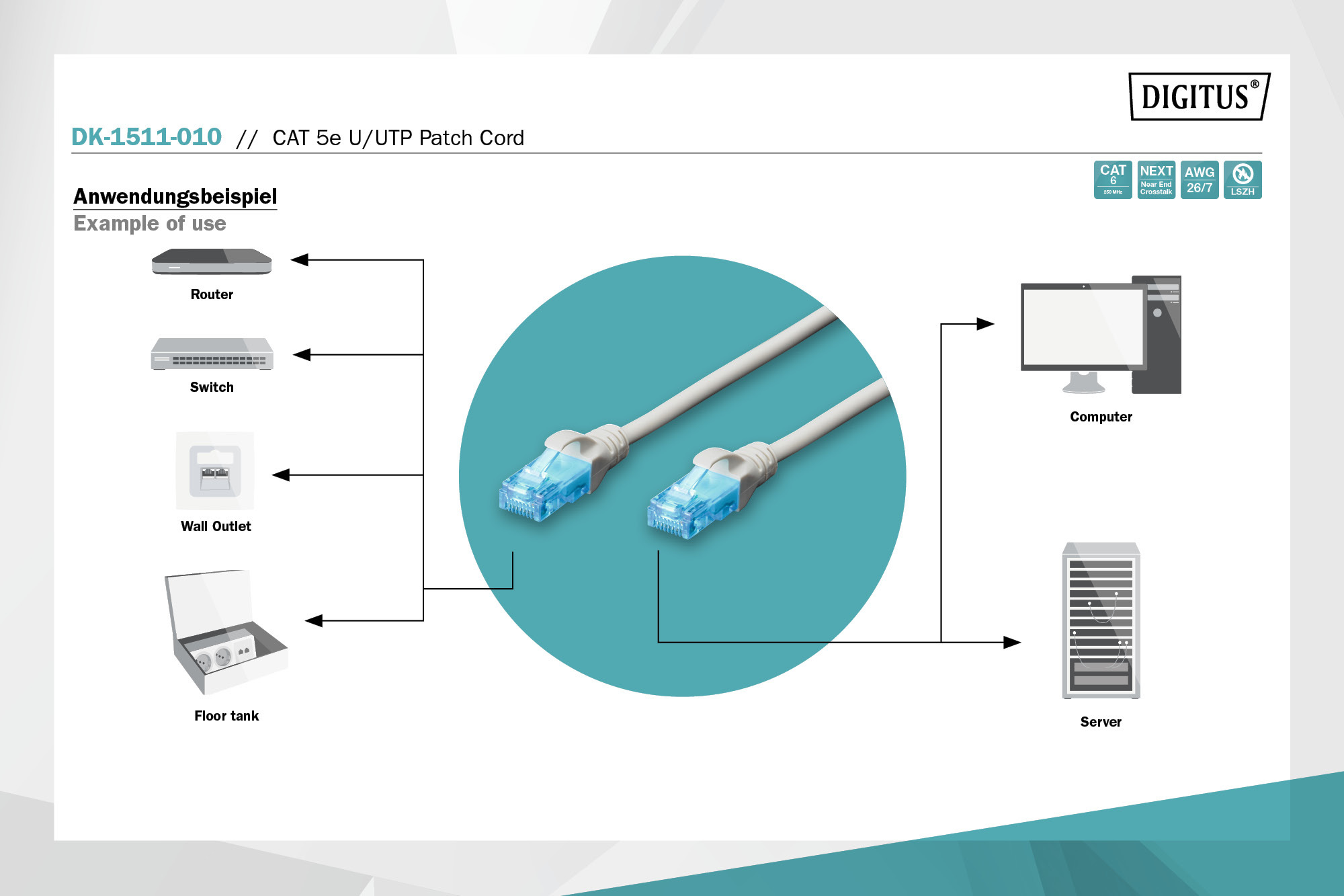 CAT 5e U/UTP Patchkabel - Afbeelding 3