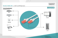 CAT 6 U/UTP-patchkabel, 0,25 m, wit, LSZH - Afbeelding 2