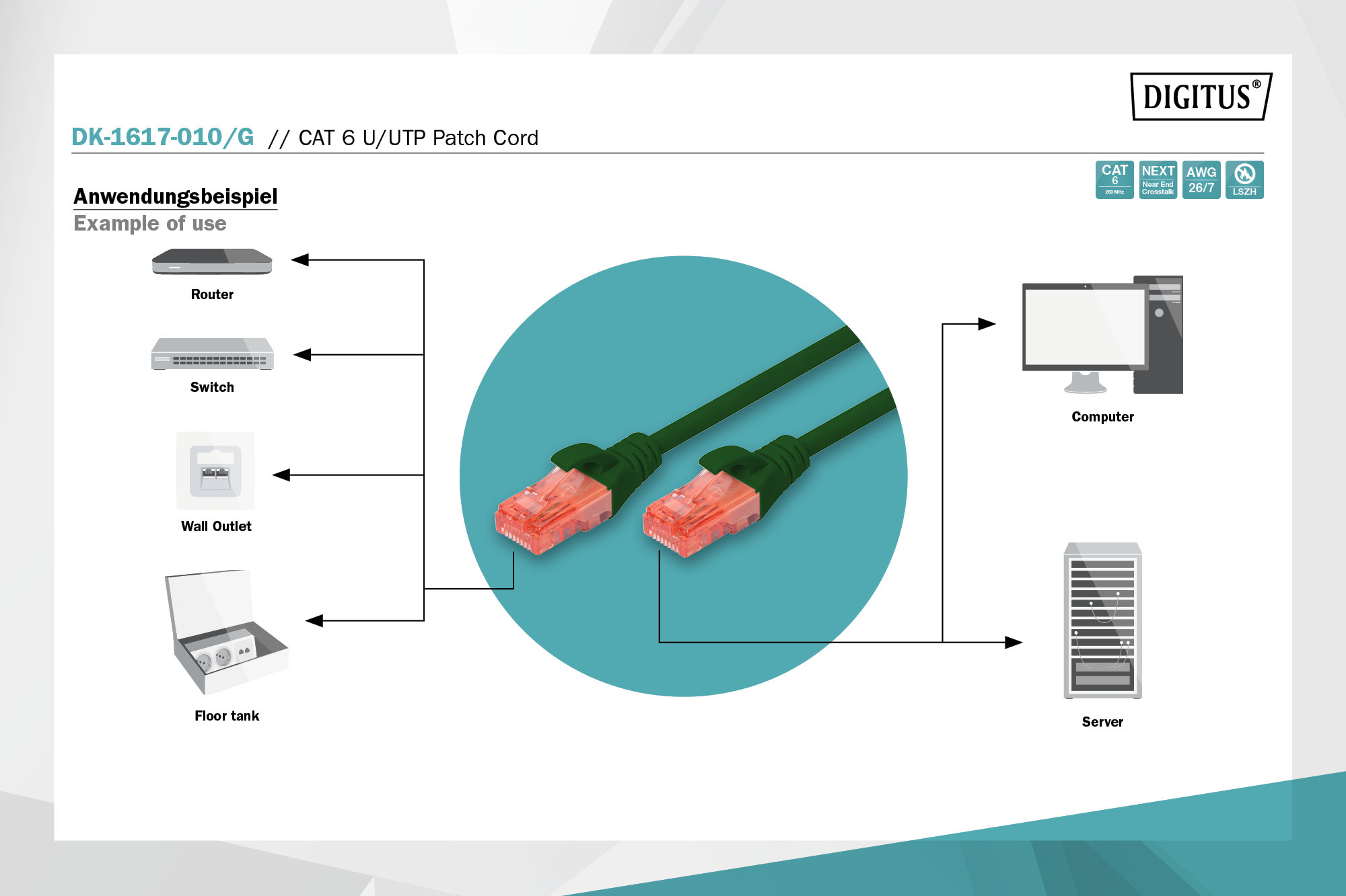 CAT 6 U/UTP-patchkabel, 1 m, groen, LSZH - Afbeelding 4