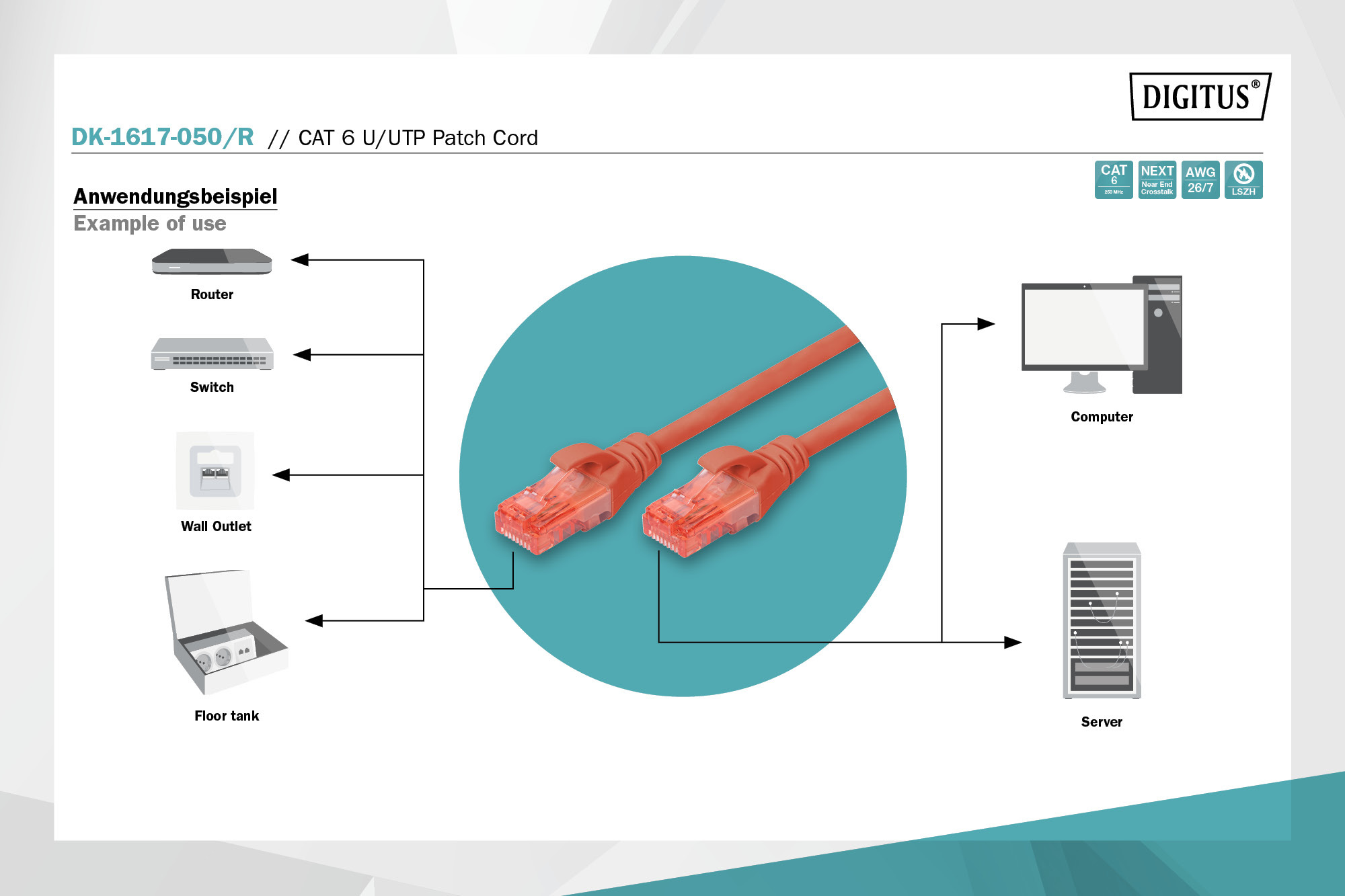 CAT 6 U/UTP-patchkabel, 5 m, rood, LSZH - Afbeelding 3