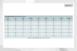 CAT 7A S/FTP, datakabel - installatiekabel, 500 m, simplex, Dca-s1a d1 a1 , GHMT PVP gecertificeerd - Afbeelding 7