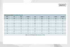 CAT 7A S/FTP, datakabel - installatiekabel, 100 m, duplex, Dca-s1a d1 a1, GHMT PVP gecertificeerd - Afbeelding 4