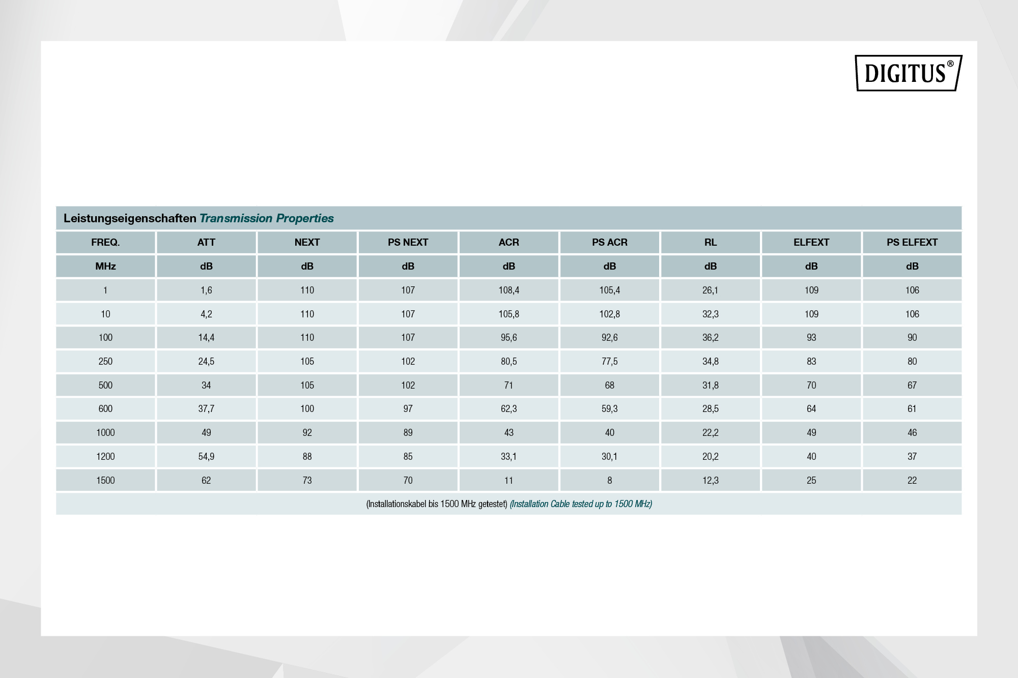CAT 7A S/FTP, datakabel - installatiekabel, 100 m, duplex, Dca-s1a d1 a1, GHMT PVP gecertificeerd - Afbeelding 4