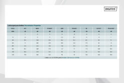 CAT 7 S/FTP datakabel - installatiekabel, 100 m, simplex, Dca-s2, d1, a1 - Afbeelding 7