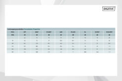 CAT 7 S/FTP datakabel - installatiekabel, 305 m, simplex, Dca-s1a, d0, a1 - Afbeelding 4